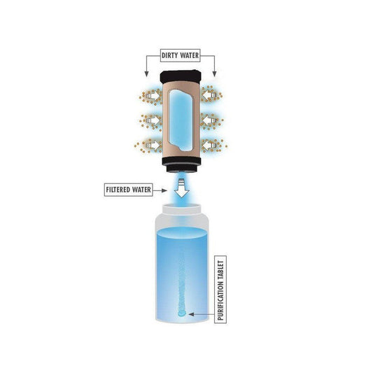 MSR MiniWorks EX Purifier System-Camping - Hydration-Appalachian Outfitters